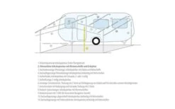 Berger Senkrechtstütze / Orkanstütze Stahl -Fiamma Verkäufe 12691 2315650