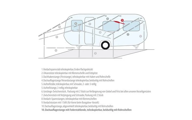 Berger Dachauflagestangen 5 Berger Dachauflagestangen – Bild 3