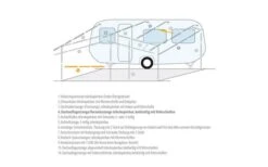 Berger Dachauflagestange / Verandastange Stahl -Fiamma Verkäufe 12750 155319