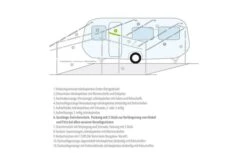 Berger Gestänge-Zwischenstücke Stahl -Fiamma Verkäufe 12799 230017