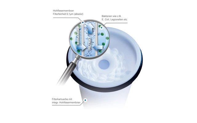 WM Aquatec FIE-100 Befüllfilter & Inlinefilter 4 WM Aquatec FIE-100 Befüllfilter & Inlinefilter – Bild 2