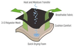 Outwell Samoa Campingliege -Fiamma Verkäufe 249327 2614711