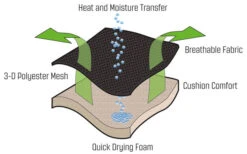 Outwell Acadia Relaxsessel -Fiamma Verkäufe 249389 2297609