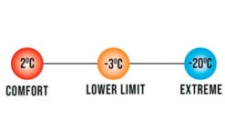 Vango Radiate Single Deckenschlafsack Schwarz -Fiamma Verkäufe 307128 2716910