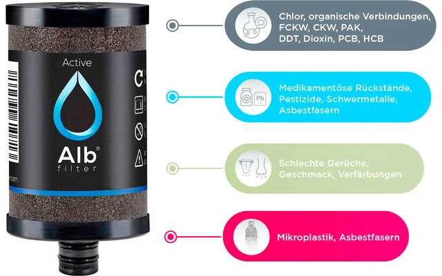 Alb Filterkartusche Active 3 Alb Filterkartusche Active