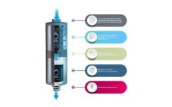 Alb Filter FUSION Active+Nano Trinkwasserfilter - Camping-Set: Travel - Mit GEKA Anschluss | Titan -Fiamma Verkäufe 444083 3124871