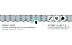 Wechsel Nubo L Air Isolierte Luftmatratze 198 X 63 X 9 Cm -Fiamma Verkäufe 554719 3590450