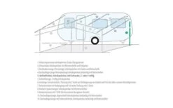 Berger Aufstellstäbe Teleskopierbar Stahl -Fiamma Verkäufe 66488 237783