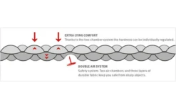 Wechsel Isomatte Coreo Mat Travel Line Lime -Fiamma Verkäufe 776942 5161652