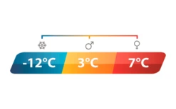 Outwell Constellation Links DS Schlafsack -Fiamma Verkäufe 780014 5165516