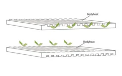 Outwell Dreamboat Single Selbstaufblasende Liegematte 200 X 77 Cm -Fiamma Verkäufe 780203 5165558