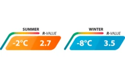 Outwell Dreamboat Single Selbstaufblasende Liegematte 200 X 77 Cm -Fiamma Verkäufe 780206 5165564