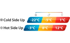 Outwell Contour Lux Double -Fiamma Verkäufe 797939 5233469