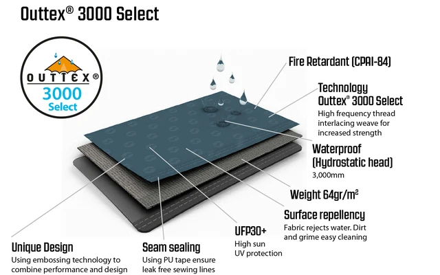 Outwell Springwood 5SG Tunnelzelt 5 Personen 6 Outwell Springwood 5SG Tunnelzelt 5 Personen – Bild 4